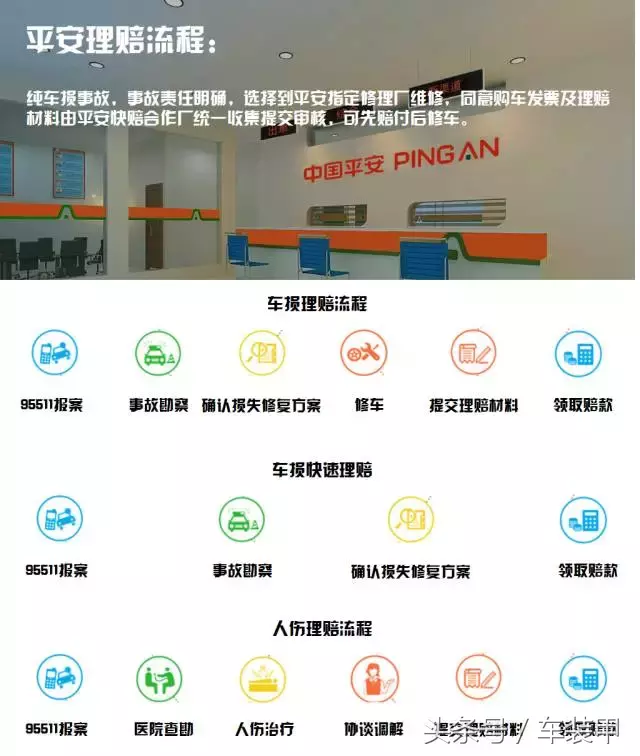 调查了15家保险公司之后，我整理了一份详细的汽车保险理赔流程