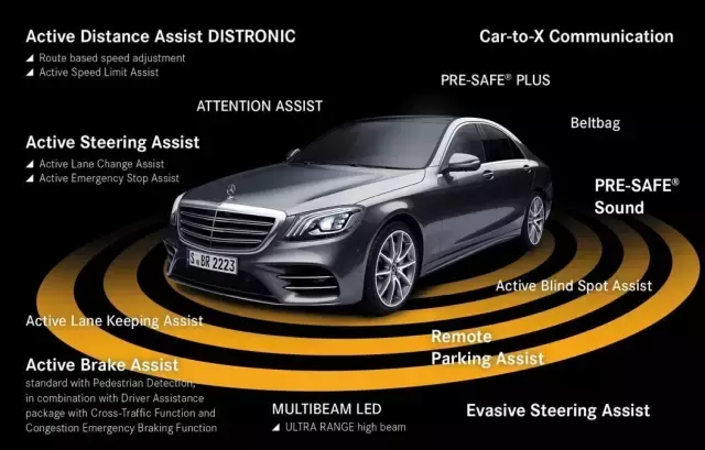 奔驰全新AMG S 63全球首试——3.5s破百，实力变态的强大