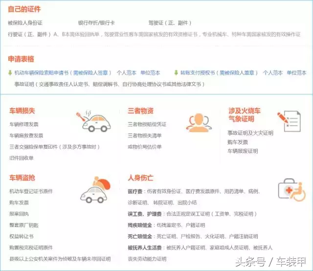 调查了15家保险公司之后，我整理了一份详细的汽车保险理赔流程