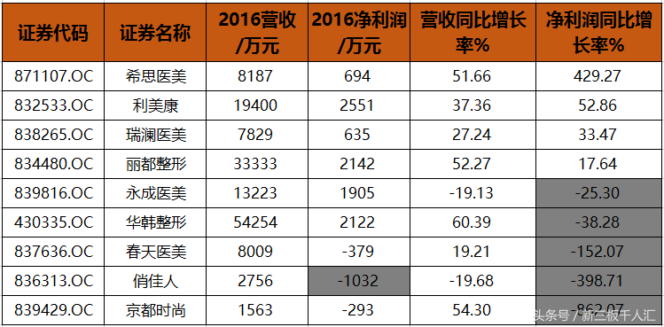 玻尿酸一针800到10000，医美行业都暴利？你可能猜错了