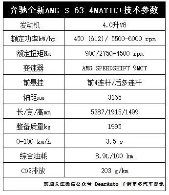 奔驰全新AMG S 63全球首试——3.5s破百，实力变态的强大
