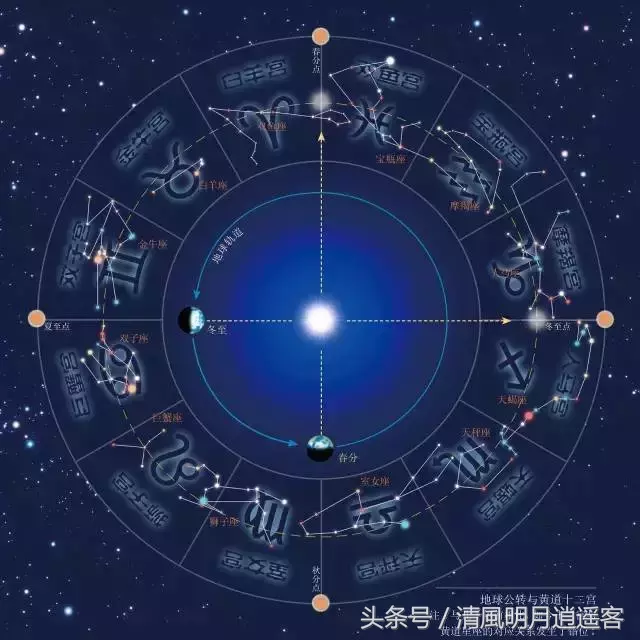 “天极、三垣、二十八宿”这才是中国人自己的星座，不要再看西方的了