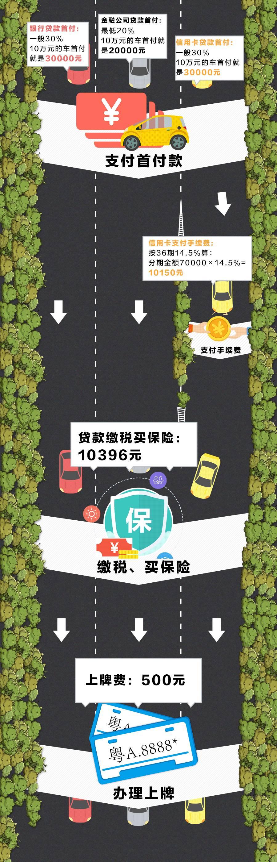 买汽车贷款,买汽车贷款有利息吗