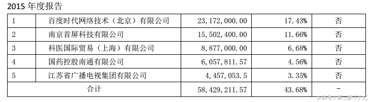 玻尿酸一针800到10000，医美行业都暴利？你可能猜错了