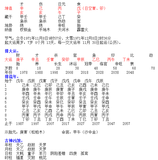 八字命理解析：财富深藏不露的八字是什么样的？