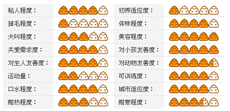 宠物犬价格及性格大分析图《三》