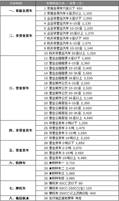 交强险是什么意思,交强险是什么意思,必须要买吗
