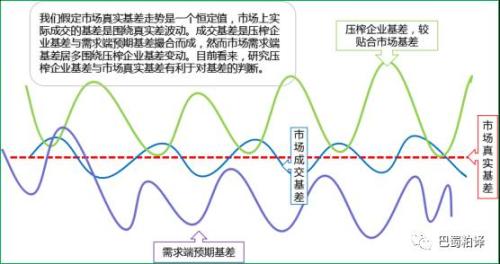 我看基差与基差交易