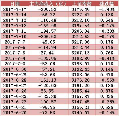 神火股份股票资金流向