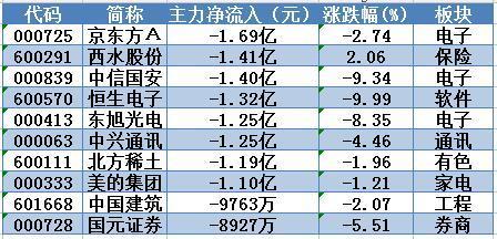 神火股份股票资金流向