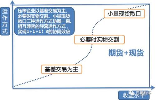 「现货企业」什么是基差（基差与基差交易分析）