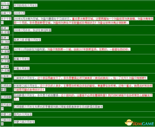 三国志13剧情触发条件 三国志13触发剧情事件一览