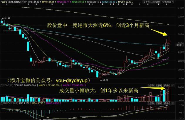 神火股份股票资金流向