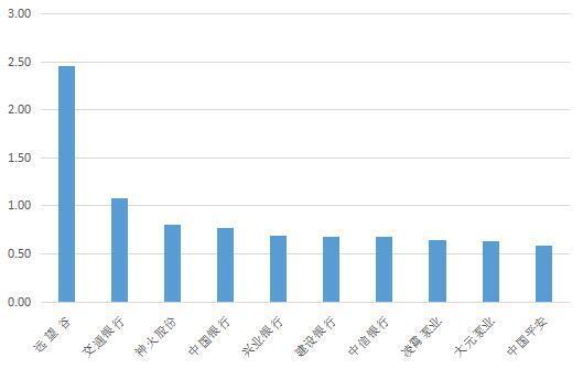 神火股份股票资金流向