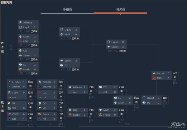 中国《DOTA2》电竞圈大地震！网传ROTK、塞拉离开LGD