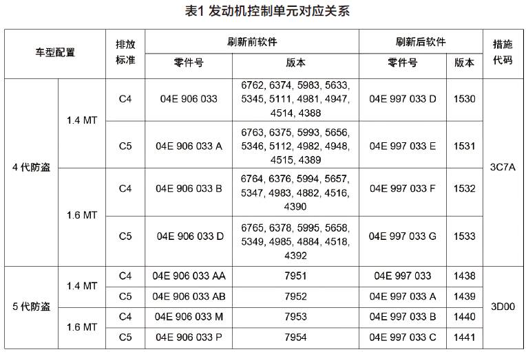 上海大众车辆维修报告之全新桑塔纳篇