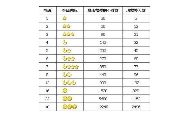 在QQ里干过的那些事儿 是不是都不想承认了？