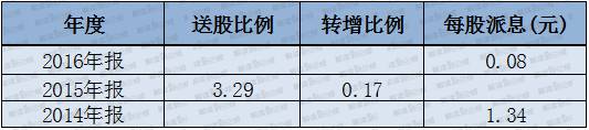 银博股份股票行情