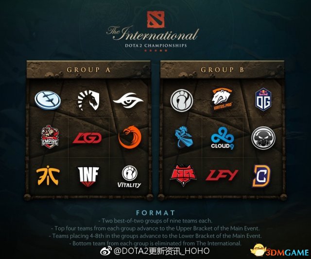 ti7\x20赛程(DOTA2 TI7小组赛分组及对阵表)