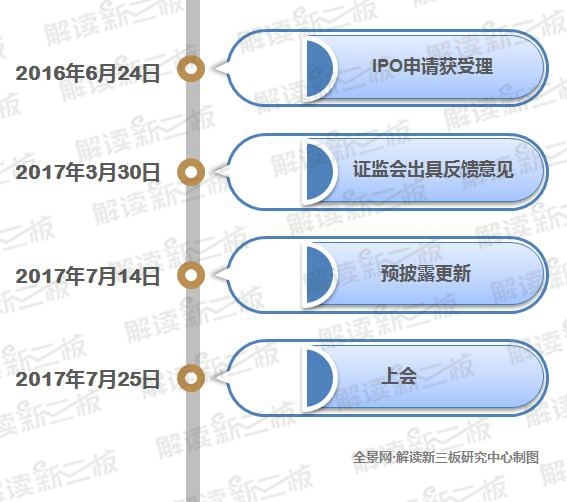 银博股份股票行情