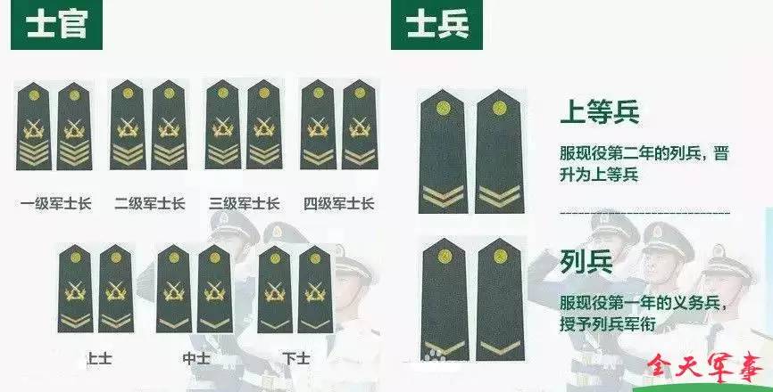 警察的肩章怎麼看級別 軍人的肩章怎麼看級別 - 汽車時代網