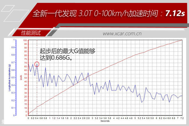 精于型 强于心 测试路虎全新一代发现