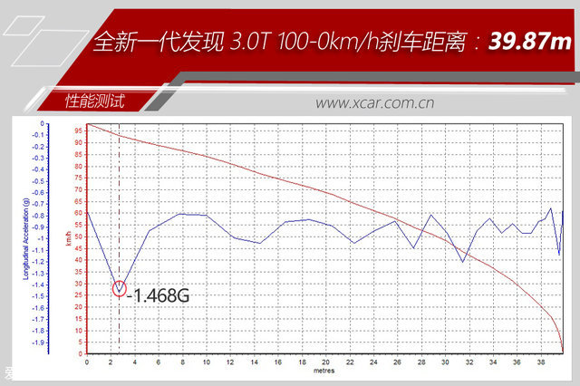 精于型 强于心 测试路虎全新一代发现