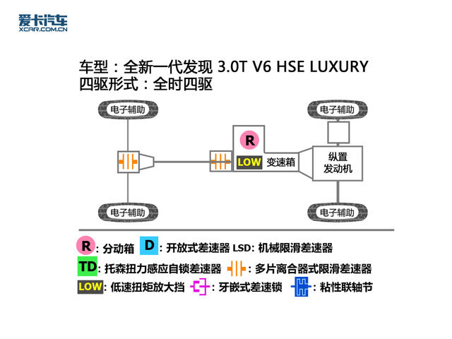 精于型 强于心 测试路虎全新一代发现