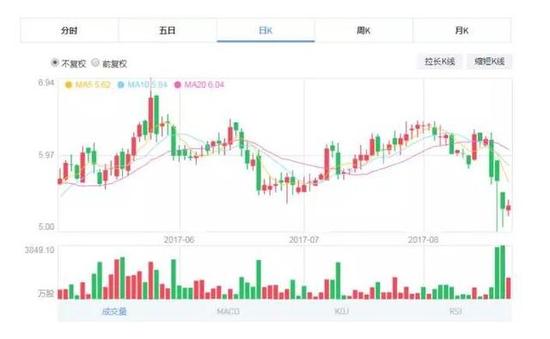 揭秘：沽空机构是如何用“断章取义”来牟取暴利