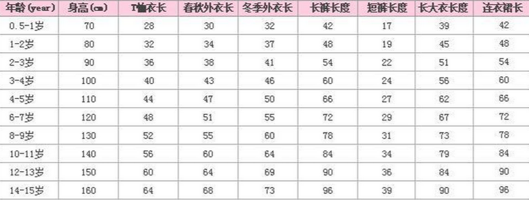 儿童裤子尺码对照表儿童裤子尺码对照表26到30