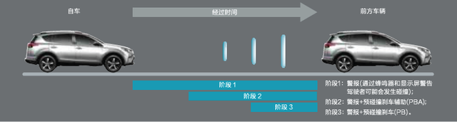 黑科技成就RAV4荣放之美 丰田智行安全解读