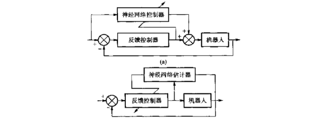 机器人控制的基本方法