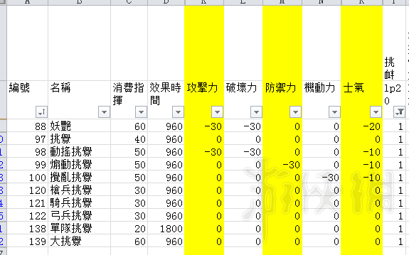 《三国志13威力加强版》van修改器战法参数详解 怎么修改战法？