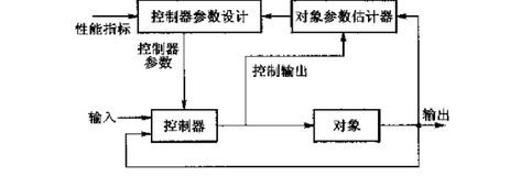 机器人控制的基本方法