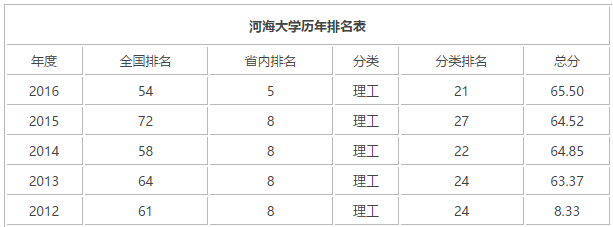 河海大学，全南京最委屈的大学！