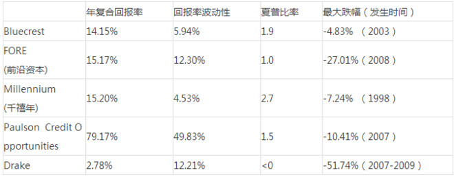 穿过夏普比率的手 如何选择一只好的基金？