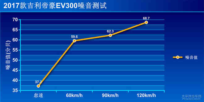 通勤表现称职 测试2017款吉利帝豪EV300