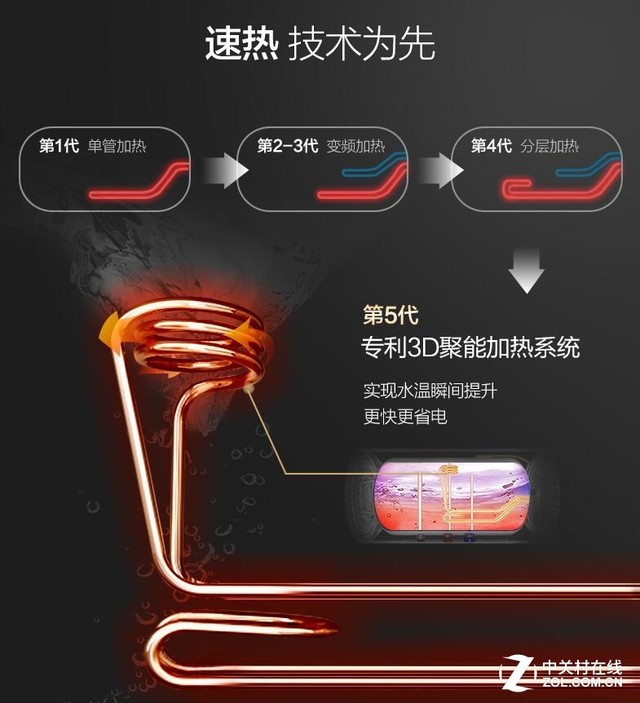 干货都在这里 家用热水器要这么选才不吃亏