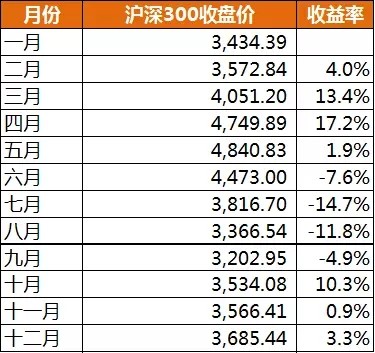 穿过夏普比率的手 如何选择一只好的基金？