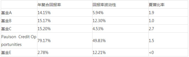 穿过夏普比率的手 如何选择一只好的基金？