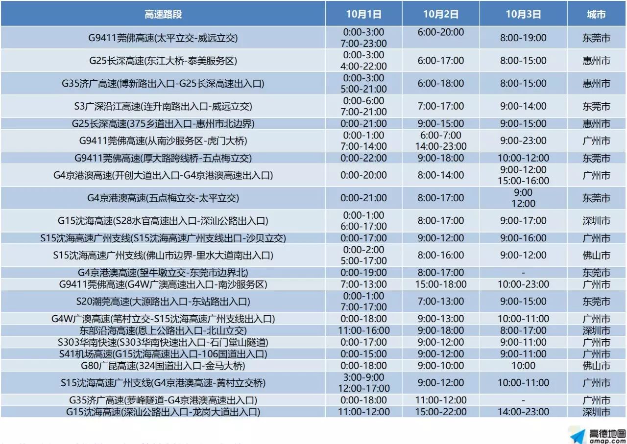 两公布一提示｜穿“粤”8天长假，如何避开“人从众”？这份出行指南请收好！