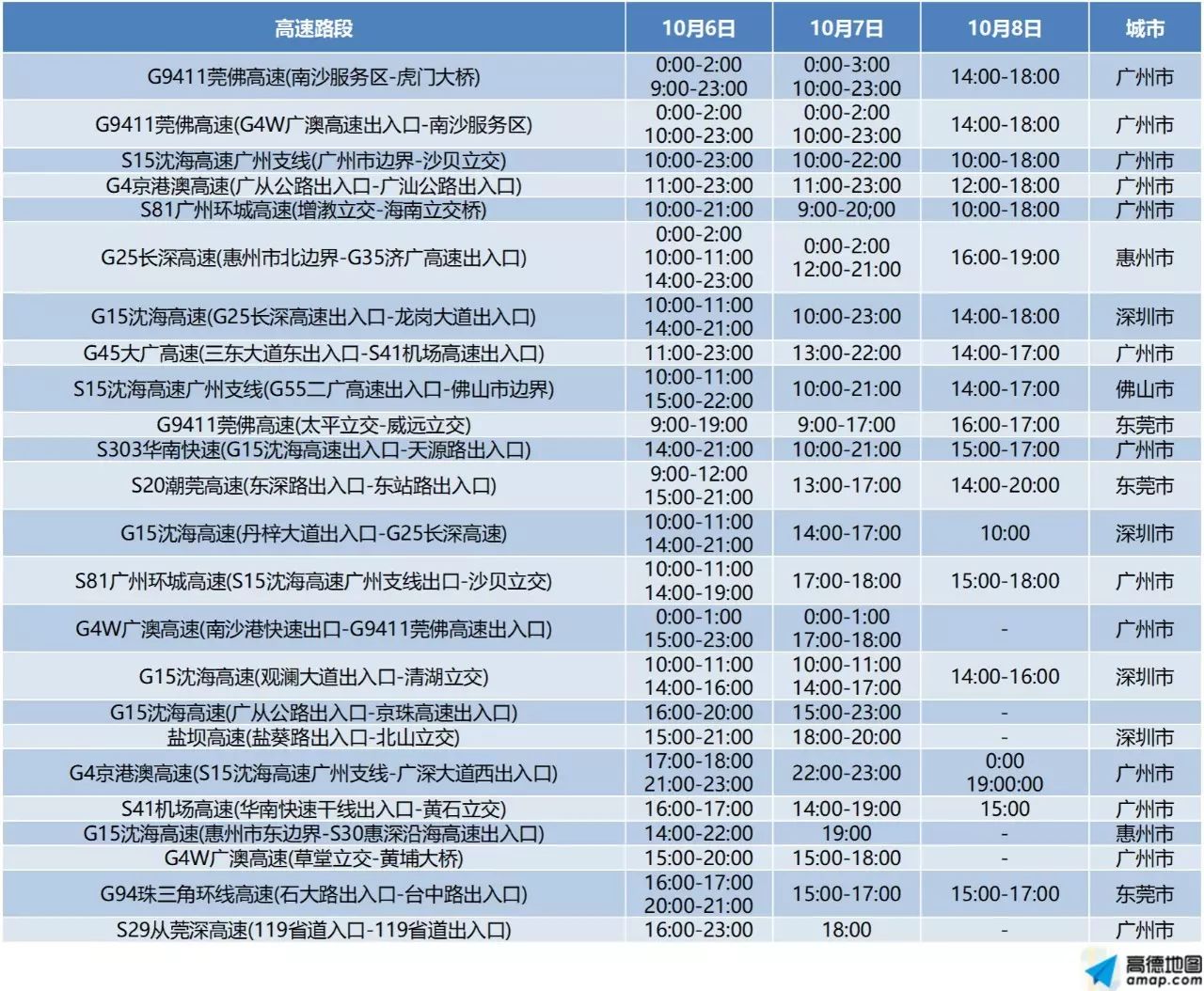 两公布一提示｜穿“粤”8天长假，如何避开“人从众”？这份出行指南请收好！