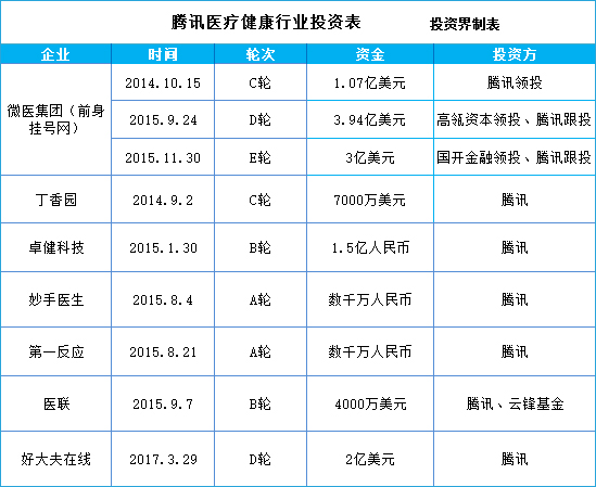 这个领域BAT都看中了，马云说：超过我的人一定在这里！