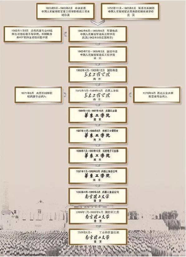 南理工，一个连超市大妈都很牛的地方！