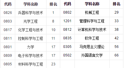 南理工，一个连超市大妈都很牛的地方！