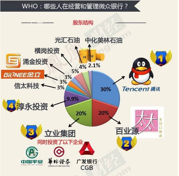支付不再限额！打出最强王牌，自己的钱想怎么花就怎么花！