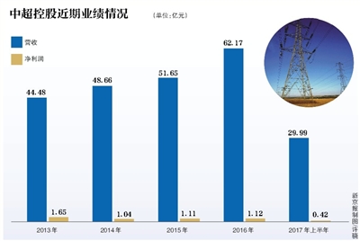 中超电缆为什么停牌(主业利润难增 中超控股实控人让位)