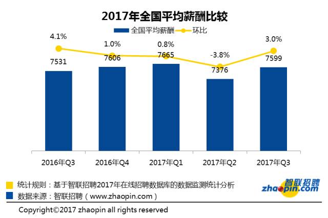 南京多少钱(7441元！南京最新平均工资出炉，这一次我又被平均了！)