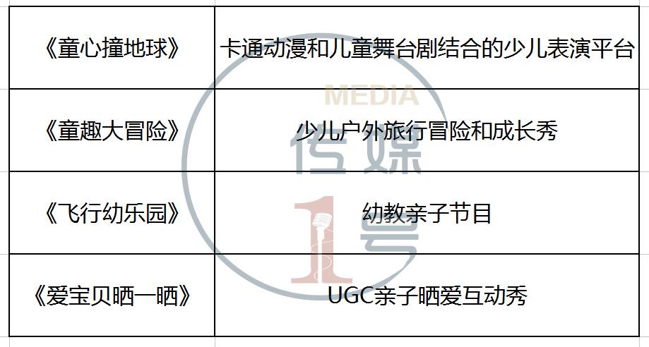 金鹰卡通少儿节目表图片