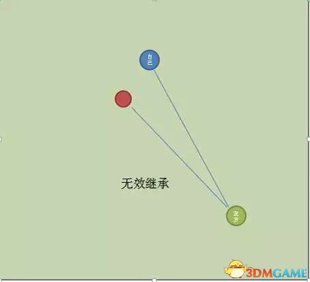 《铁甲雄兵》老玩家心得 皇爵都不知道的操作小技巧